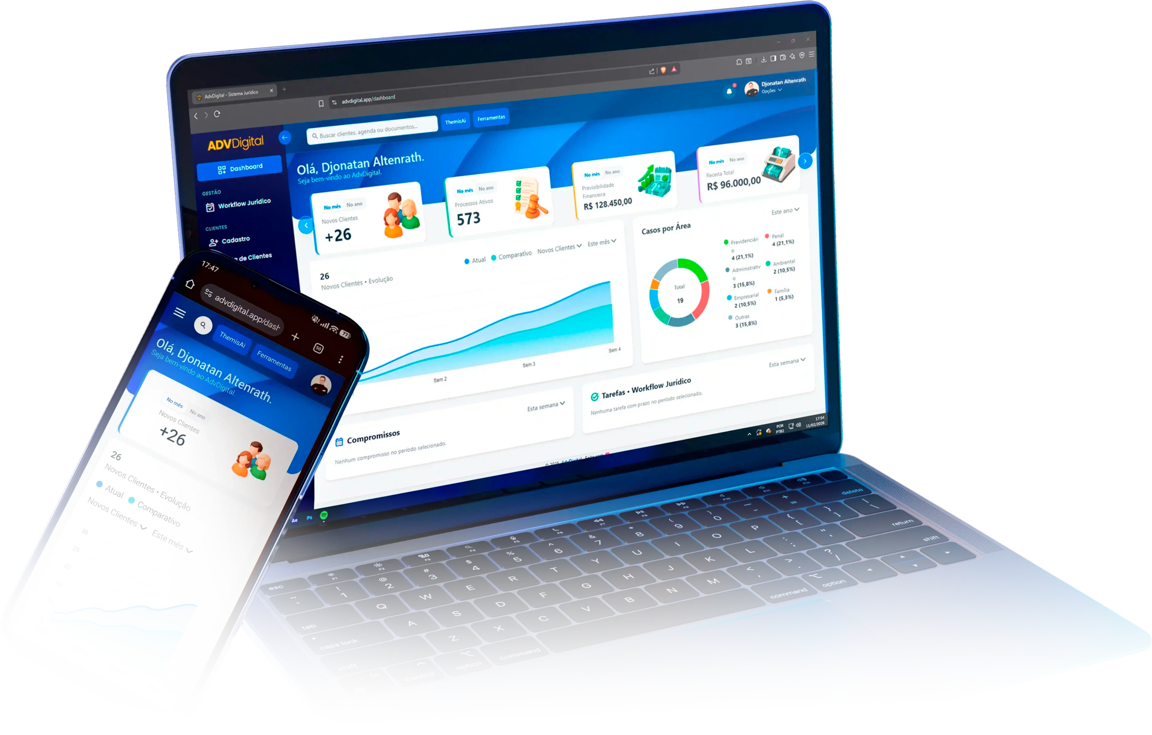 Dashboard AdvDigital em desktop e mobile